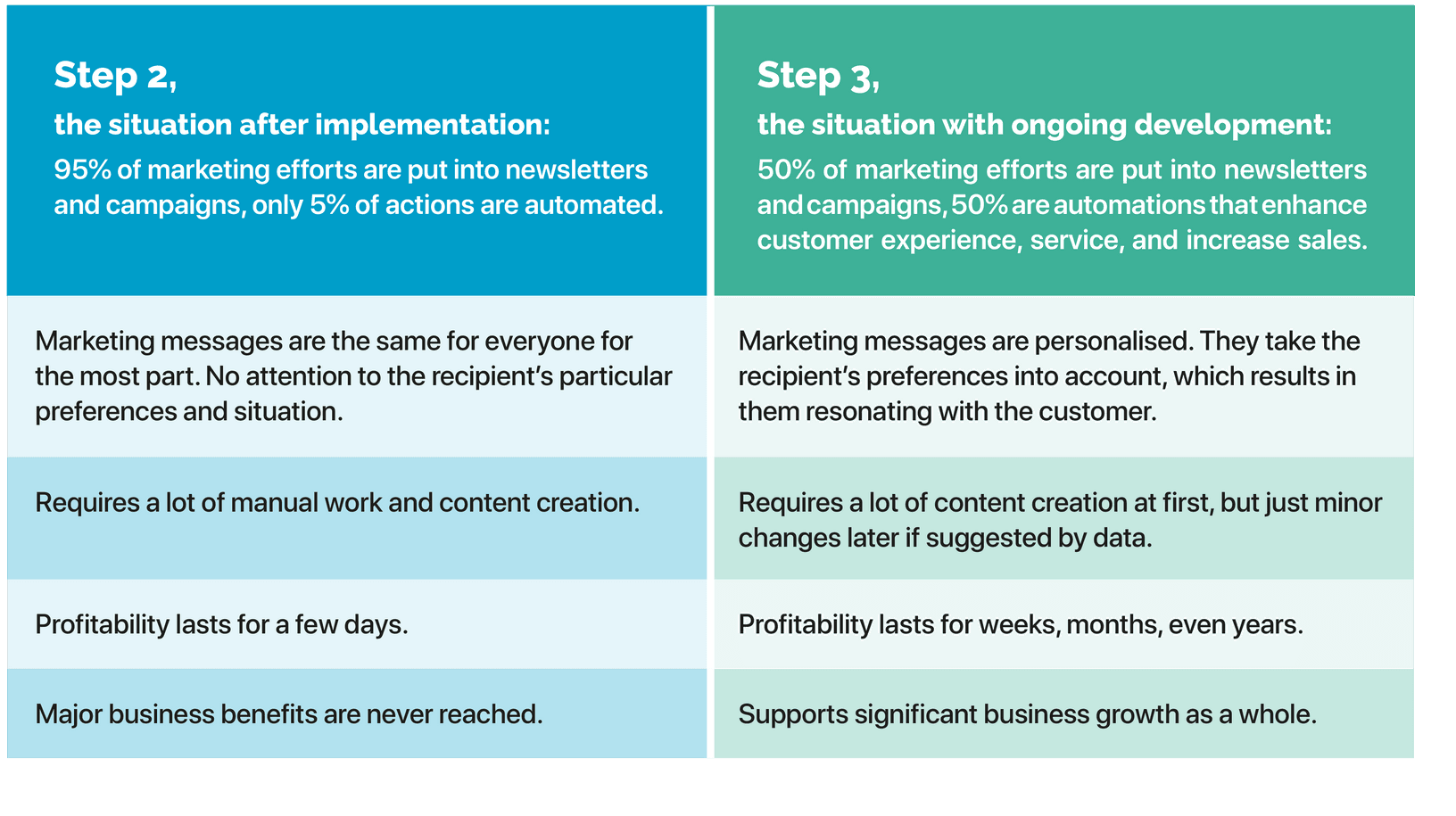 marketing automation benefits1