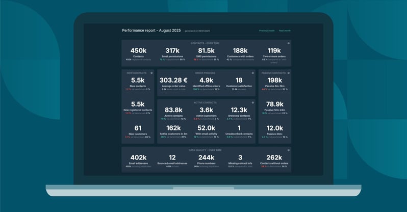 Unlock Business Growth with Custobar Performance Dashboard - webinar . performance report