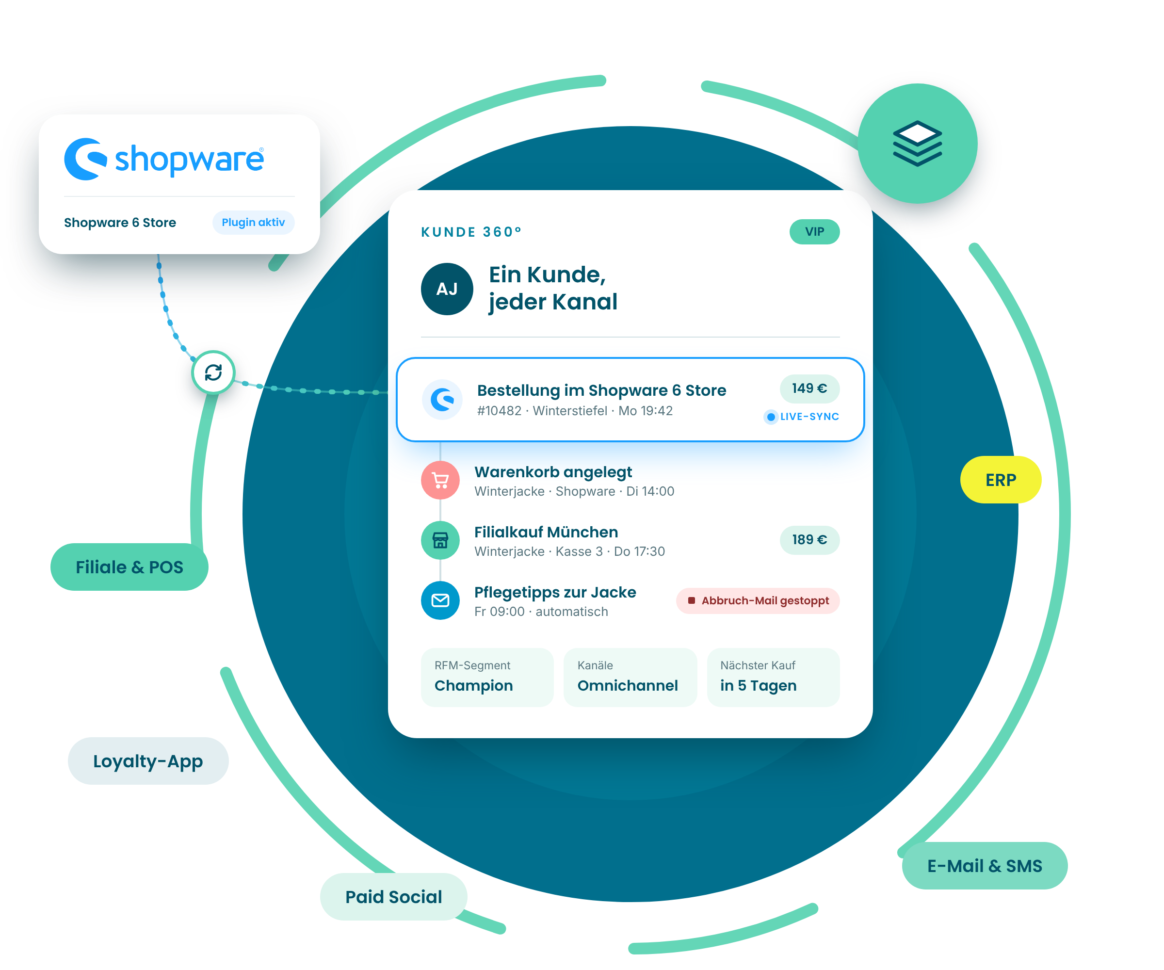 shopware-custobar-hero-transparent-2400x2000