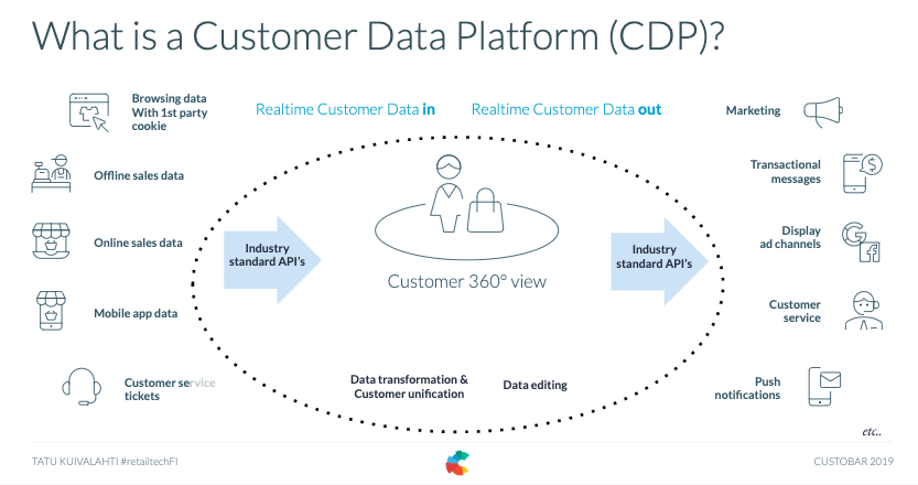 CDP explained