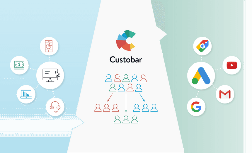 What is Google Customer Match and how does it work with Custobar?
