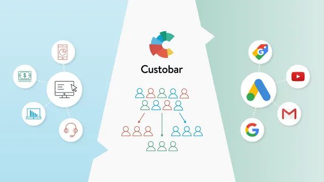 What is Google Customer Match and how does it work with Custobar?