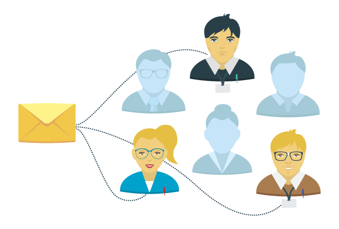 Customer Data Platform 2019